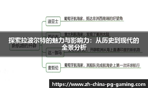 探索拉波尔特的魅力与影响力：从历史到现代的全景分析